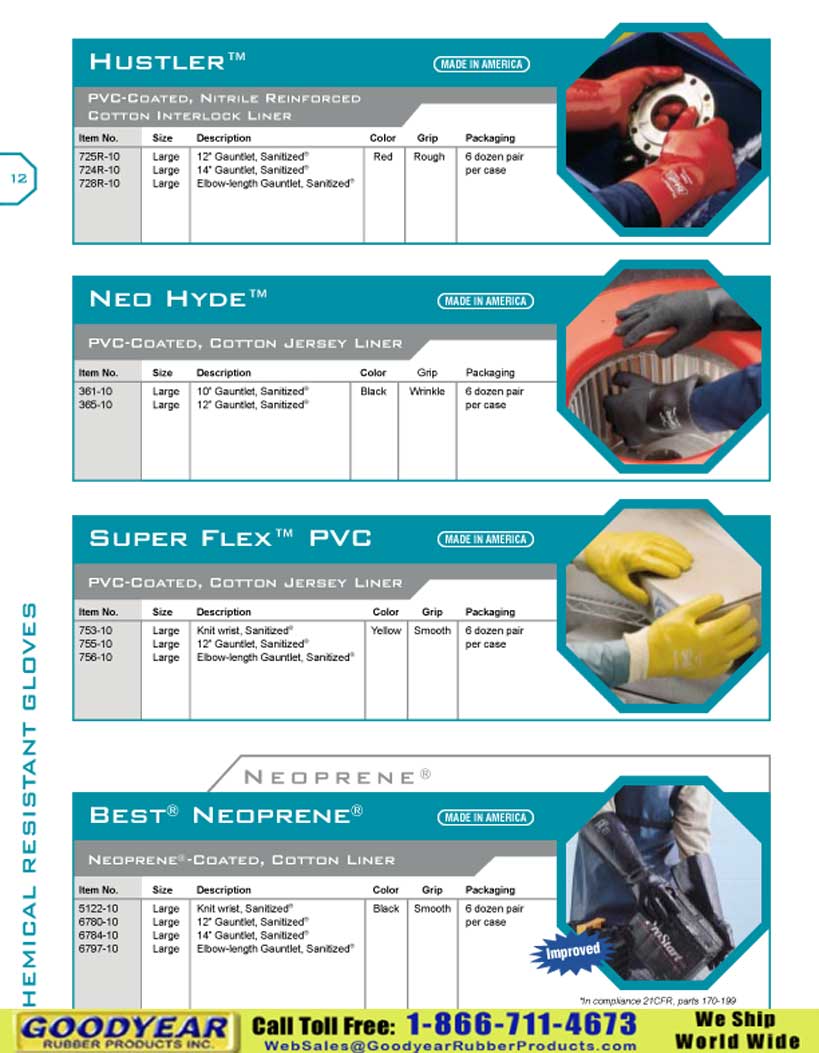 Goodyear Rubber Products