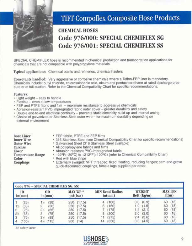 Goodyear Chemical Resistance Chart