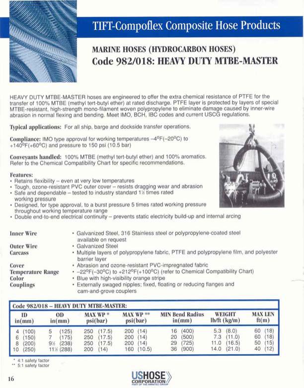 Goodyear Engineered Products Chemical Resistance Chart