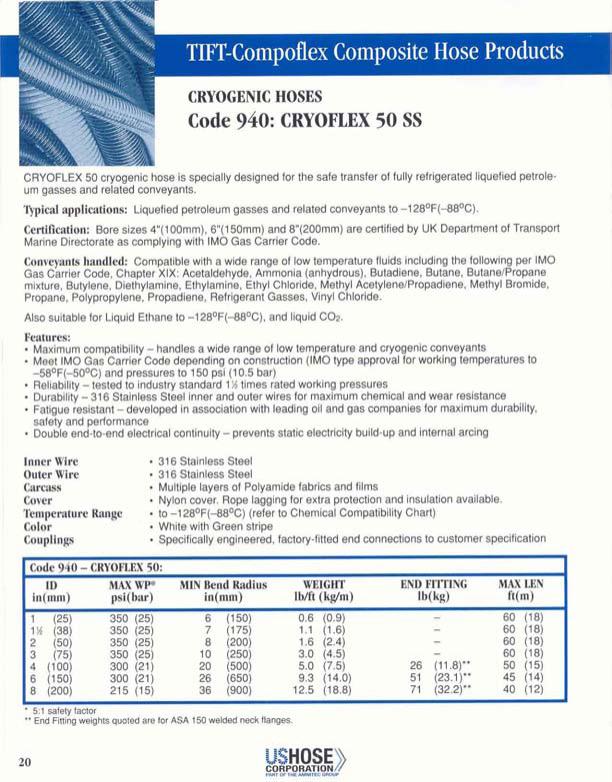 Goodyear Engineered Products Chemical Resistance Chart