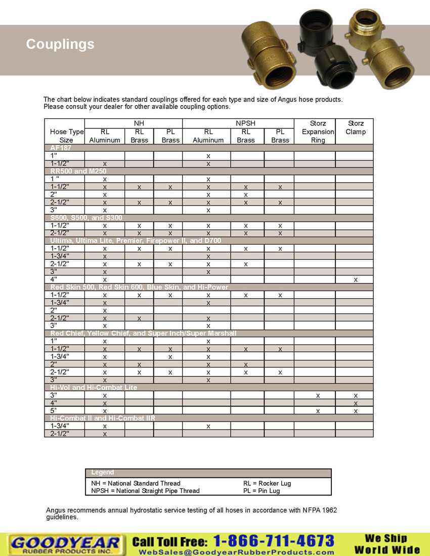 Standard Coupling Size Chart