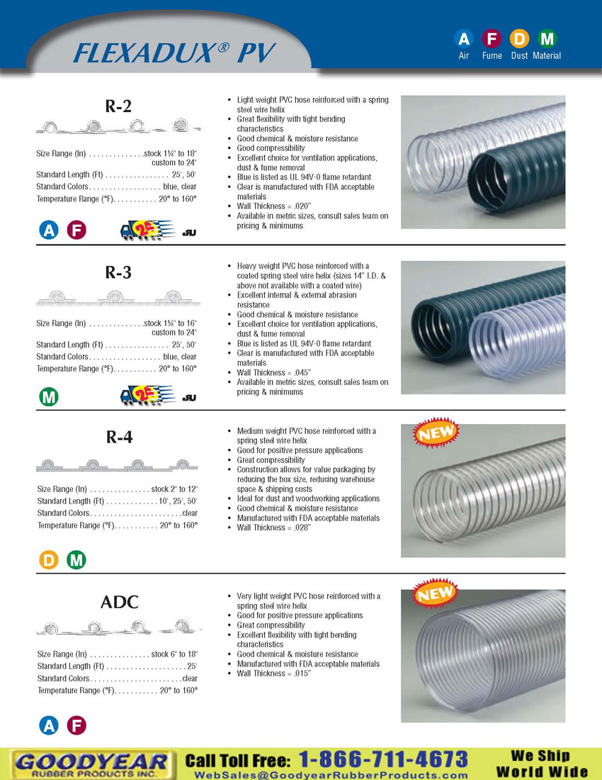 Flexaust Flexadux Pv Flexaust R2 Duct Hose Duct Hose Flexible Ducting