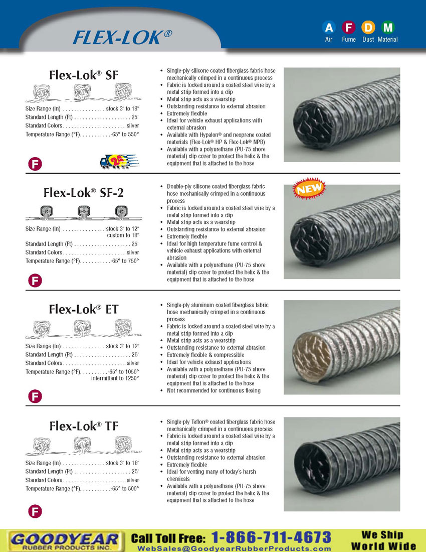 Flexaust FlexLok Exhaust Flexible Duct Hose