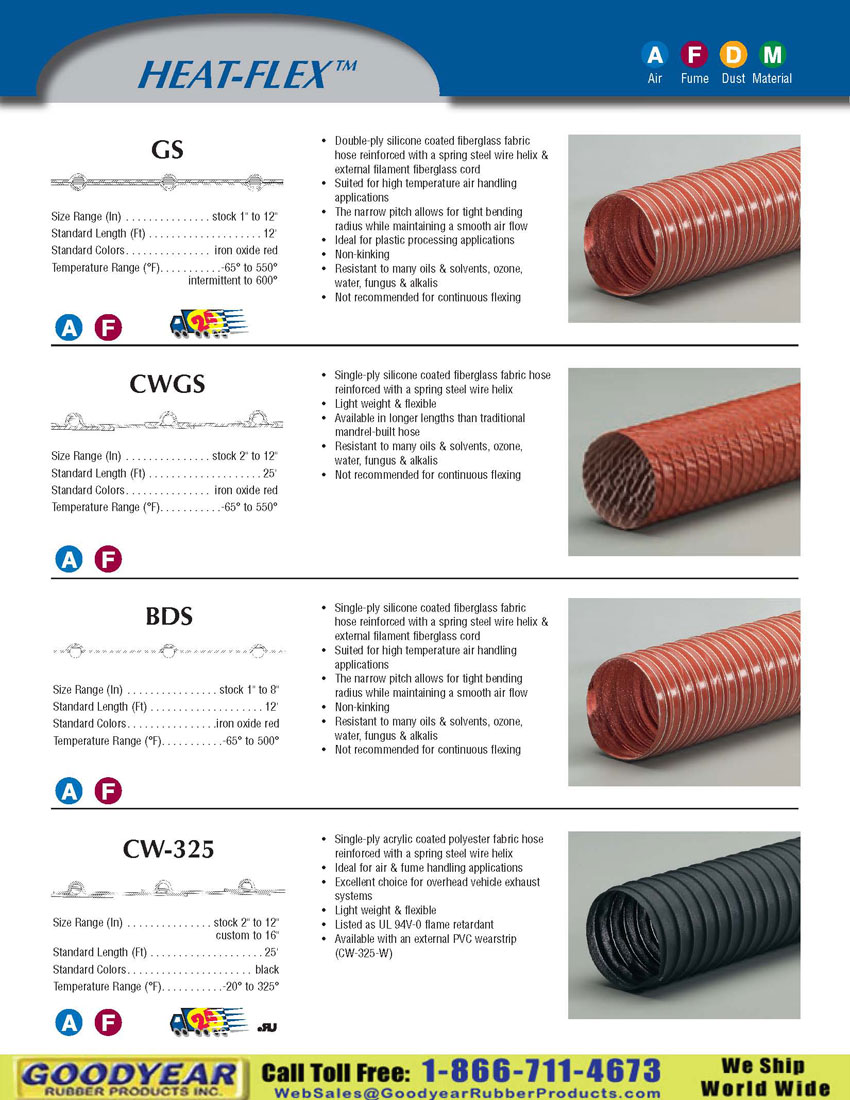 Flexaust HeatFlex Overhead Vehicle Exhaust Hose