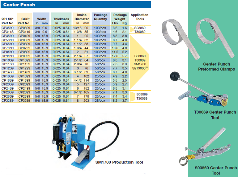 Band-it Center Punch Clamp