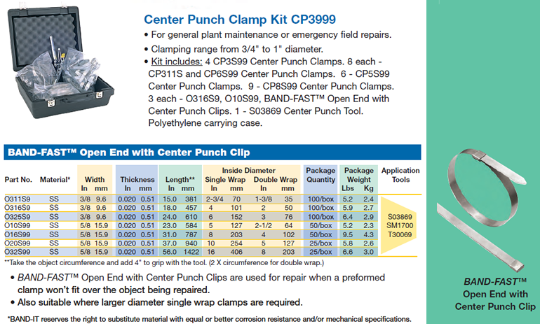 Band-it Center Punch Clamp