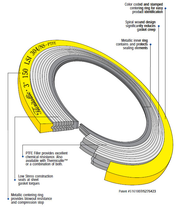 Spiral Wound Gasket Torque Chart