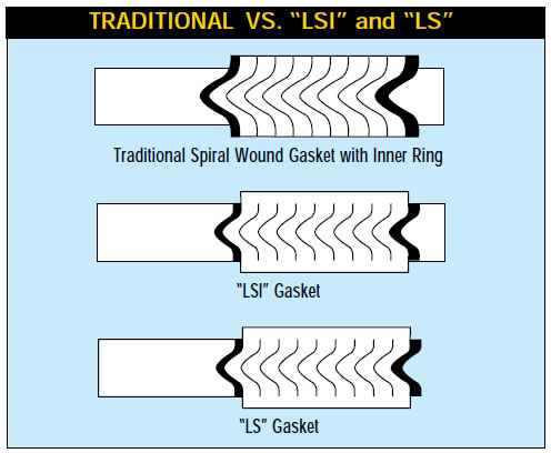 Flexitallic Cgi Torque Chart