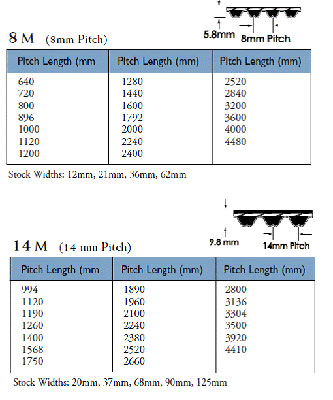 Blower Belt Size Chart