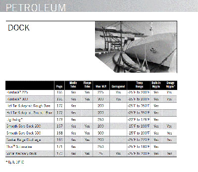 Goodyear Engineered Products Chemical Resistance Chart