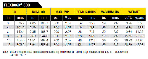 Goodyear Engineered Products Chemical Resistance Chart