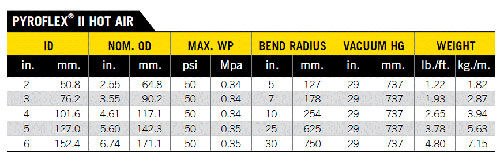 Goodyear Engineered Products Chemical Resistance Chart