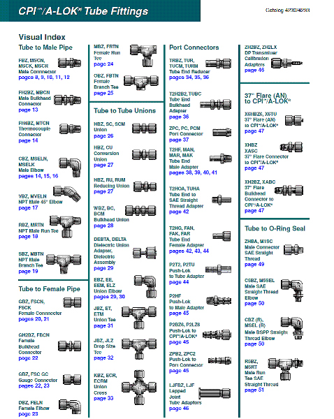 Parker Fitting Chart