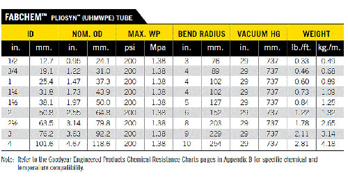 Goodyear Serpentine Belt Chart